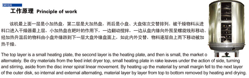 PG系列盘式干燥机(图1)