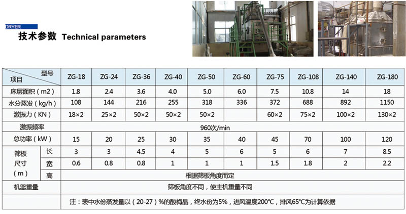 ZG系列多层振动流化床干燥机(图1)