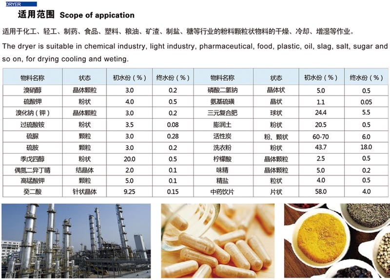 ZG系列多层振动流化床干燥机(图2)