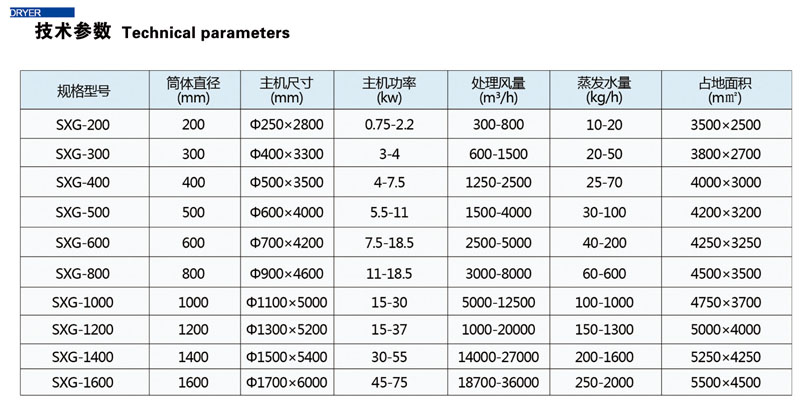 SXG系列旋转闪蒸干燥机(图2) SXG系列旋转闪蒸干燥机(图2)