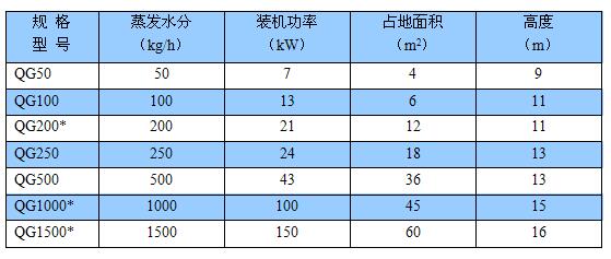 QG系列气流干燥机(图1)