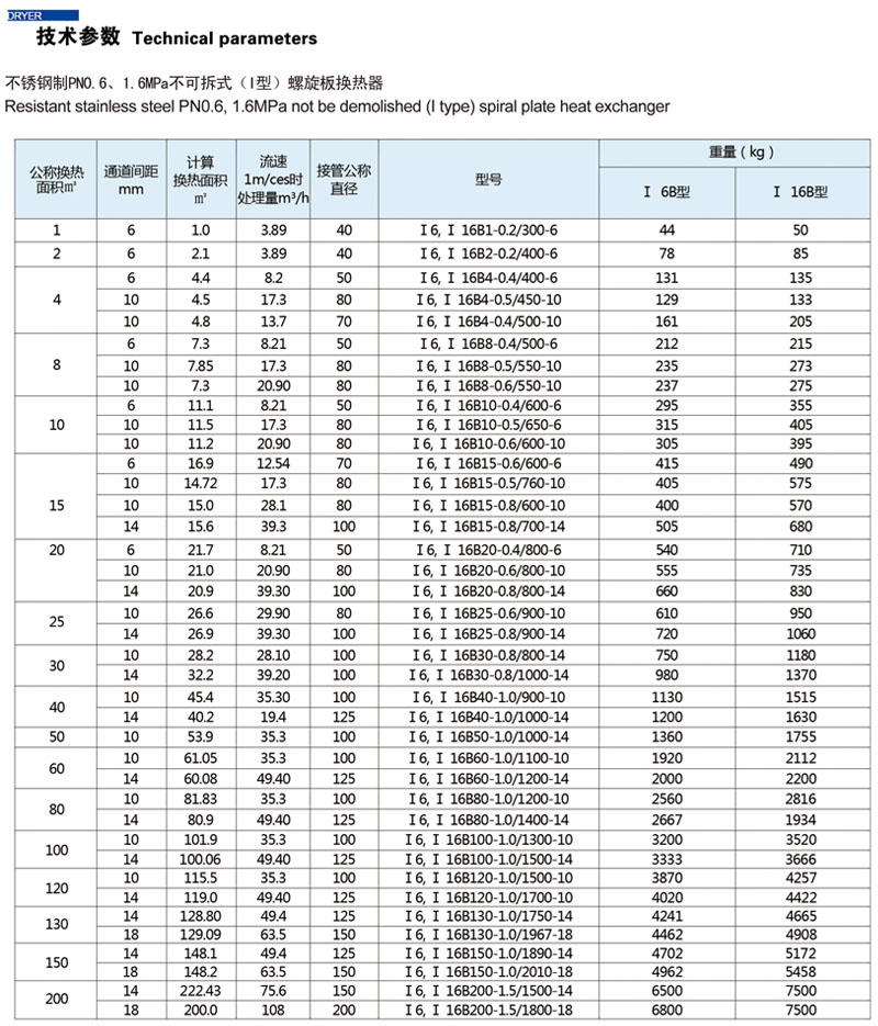 螺旋板式换热器(图2) 螺旋板式换热器(图2)